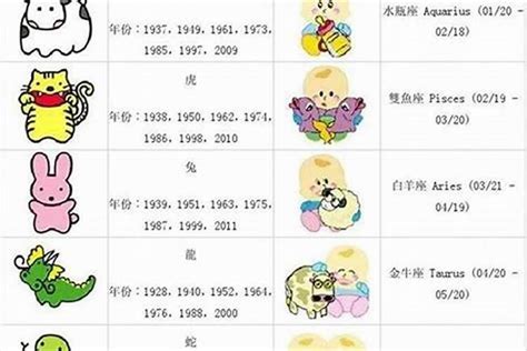 2000年龍年|2000年出生的属什么,2000年是什么生肖